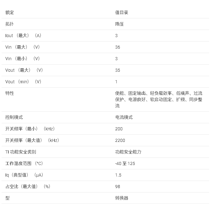 LMQ66430 具有 1.5μA IQ 的 36V、3A 低 EMI 同步降壓轉換器數據手冊