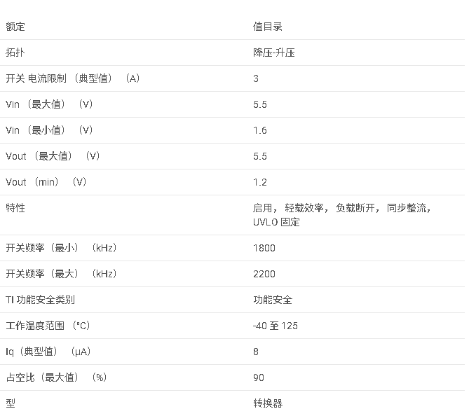 TPS631010 3A 峰值電流、高效、超小解決方案尺寸的降壓-升壓轉換器數(shù)據手冊