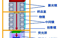 透射<b class='flag-5'>電子顯微鏡</b>(TEM)技術詳解