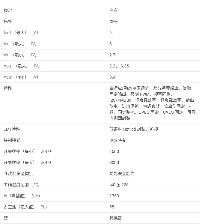 <b class='flag-5'>TPS62871</b>-Q1 汽車級 2.7<b class='flag-5'>V</b> 至 <b class='flag-5'>6V</b> 輸入、<b class='flag-5'>9A</b> <b class='flag-5'>可</b><b class='flag-5'>堆疊</b><b class='flag-5'>同步</b><b class='flag-5'>降壓</b><b class='flag-5'>轉換器</b><b class='flag-5'>數據</b><b class='flag-5'>手冊</b>