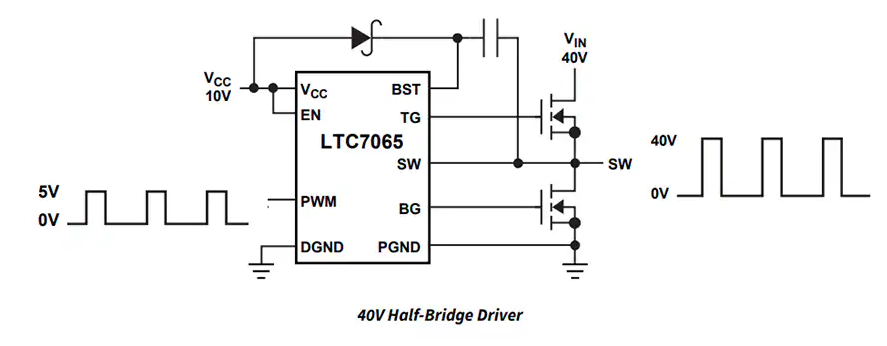 Analog Devices Inc. LTC7065半橋雙N溝道MOSFET驅動器數據手冊
