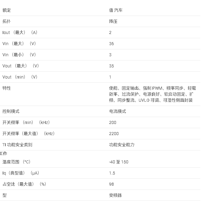 LMQ66420-Q1 具有 1.5μA IQ 的汽車類 <b class='flag-5'>36V</b>、2A 低 EMI 同步降壓轉(zhuǎn)換器數(shù)據(jù)手冊