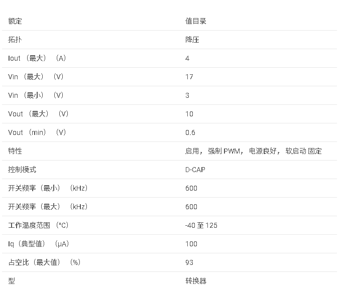 TPS564257 3V 至 17V 輸入電壓、4A FCCM 模式、同步降壓轉換器數(shù)據手冊