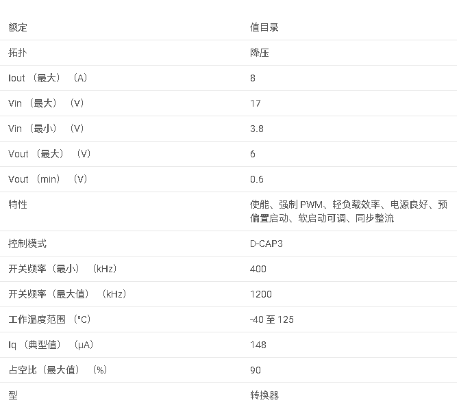 TPS568231 具有 D-CAP3 控制的 3.8V 至 17V、8A 同步降壓轉換器數(shù)據手冊