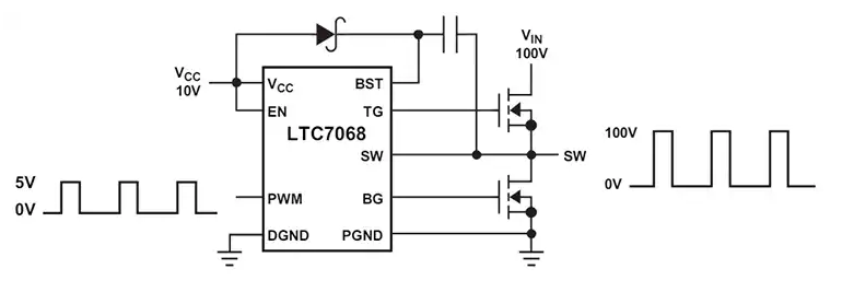 Analog Devices Inc. LTC7068 150 V半橋驅動器數據手冊