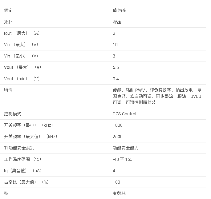 TPS62992-Q1 汽車類 3V 至 10V、2A 低 IQ 同步降壓轉(zhuǎn)換器數(shù)據(jù)手冊(cè)