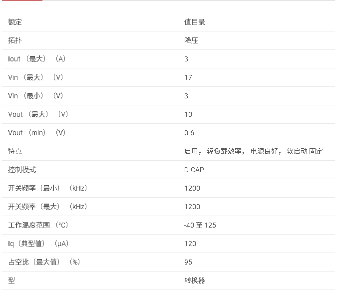TPS563252 采用 SOT563 封裝的 3V 至 17V 輸入電壓、3A、1.2Mhz 同步降壓轉(zhuǎn)換器數(shù)據(jù)手冊(cè)