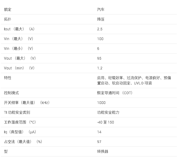 LM5012-Q1系列 汽車類 6V 至 100V 輸入、2.5A 非同步降壓直流/直流轉換器數(shù)據手冊