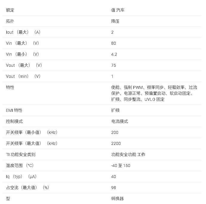 LMR38020-Q1 汽車 SIMPLE SWITCHER? 電源轉換器 4.2V 至 80V、2A、同步降壓轉換器數據手冊