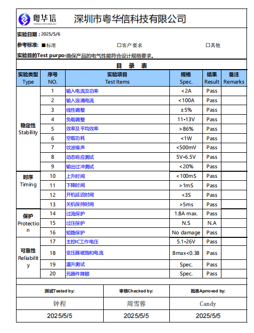 粵華信LS8912E <b class='flag-5'>12V1A</b><b class='flag-5'>適配器</b>電源方案測試報告