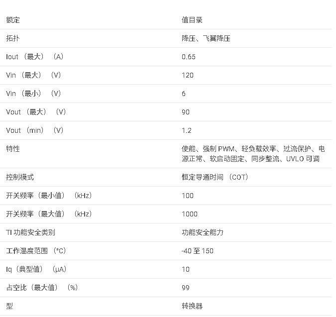 LM5169系列 具有 Fly-Buck? 功能的 6V 至 120V 寬 VIN、650mA DC/DC 轉(zhuǎn)換器數(shù)據(jù)手冊(cè)