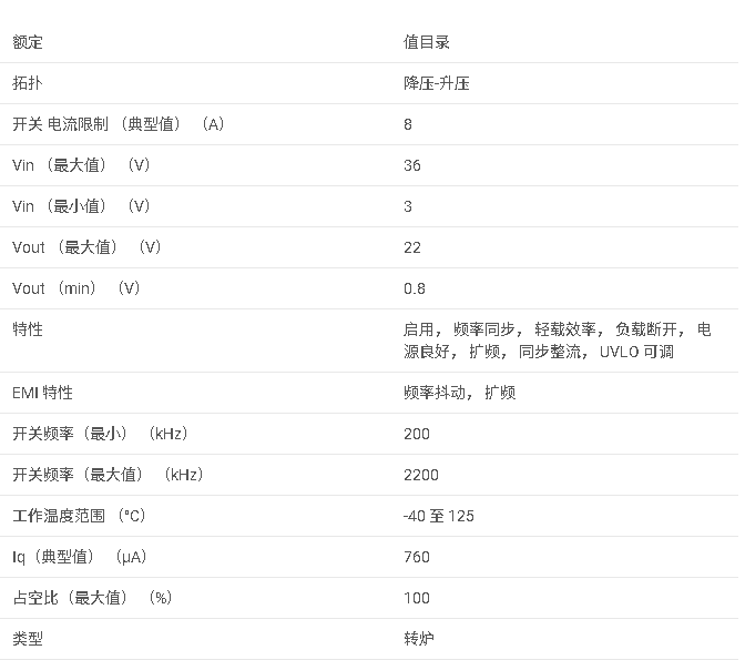 <b class='flag-5'>TPS</b>552892 <b class='flag-5'>36V</b> <b class='flag-5'>8A</b> <b class='flag-5'>全集成</b><b class='flag-5'>降壓</b>-<b class='flag-5'>升壓</b><b class='flag-5'>轉(zhuǎn)換器</b><b class='flag-5'>數(shù)據(jù)</b><b class='flag-5'>手冊</b>