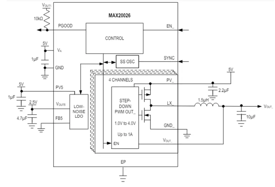 Analog Devices / Maxim Integrated MAX20026低壓降<b class='flag-5'>壓直流</b>-<b class='flag-5'>直流轉換</b>器數據手冊