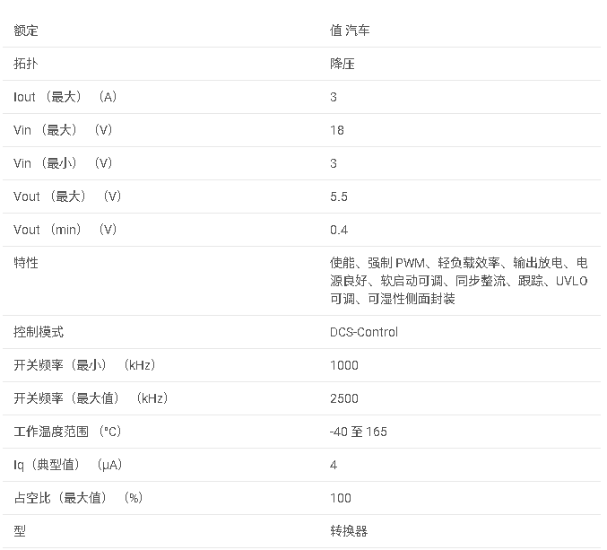 TPS62903-Q1 汽車類 3V 至 18V、3A 低 IQ 同步降壓轉(zhuǎn)換器數(shù)據(jù)手冊