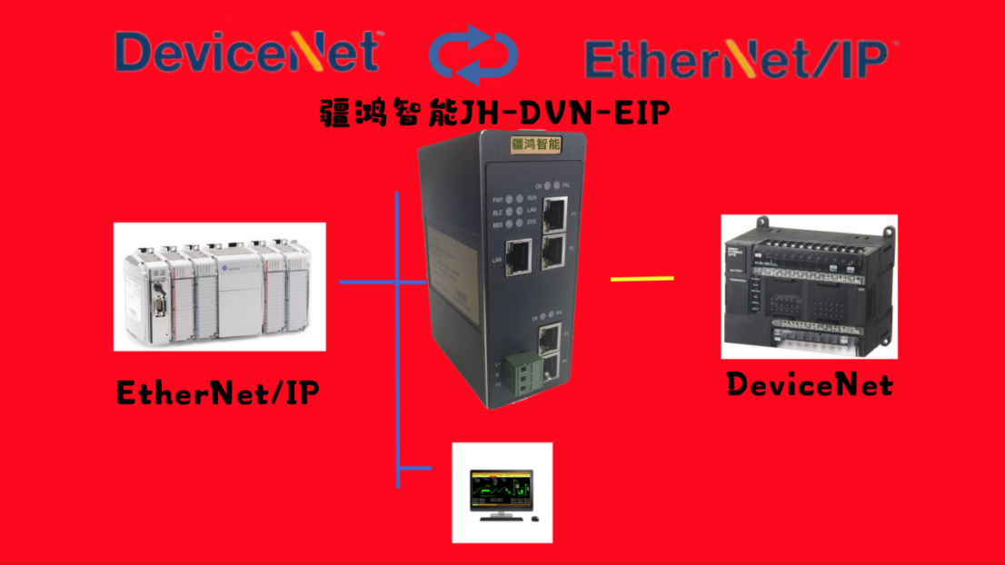 EtherNet/IP<b class='flag-5'>轉(zhuǎn)</b><b class='flag-5'>DeviceNet</b><b class='flag-5'>協(xié)議</b><b class='flag-5'>網(wǎng)關(guān)</b>詳解