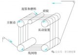晶片機械切割設備的原理和發展