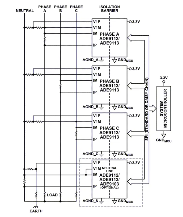Analog Devices Inc. ADE9103/ADE9112/ADE9113 隔離式 Σ-Δ 模數轉換器數據手冊