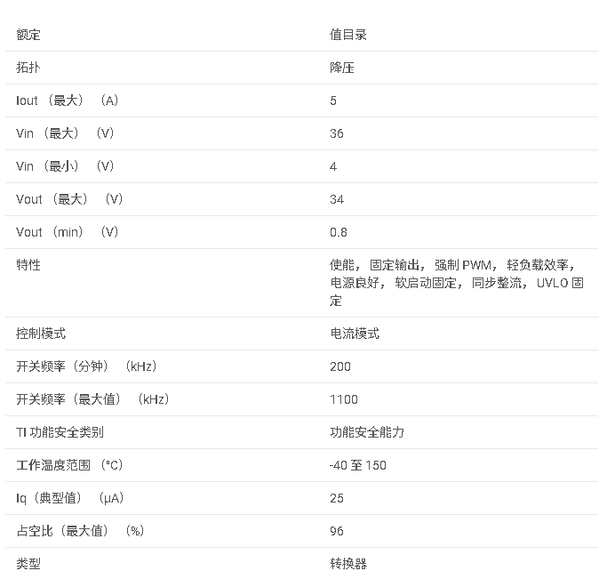 LMR51450 36V、<b class='flag-5'>5A</b> <b class='flag-5'>同步</b>降壓<b class='flag-5'>轉換器</b>數據手冊