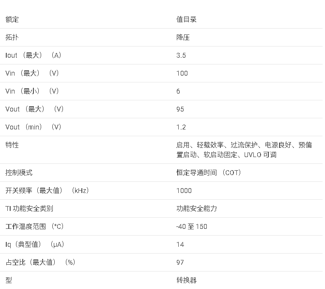LM5013系列 具有超低靜態(tài)電流 （IQ） 的 6V 至 100V 輸入、3.5A 非同步降壓直流/直流轉(zhuǎn)換器數(shù)據(jù)手冊(cè)