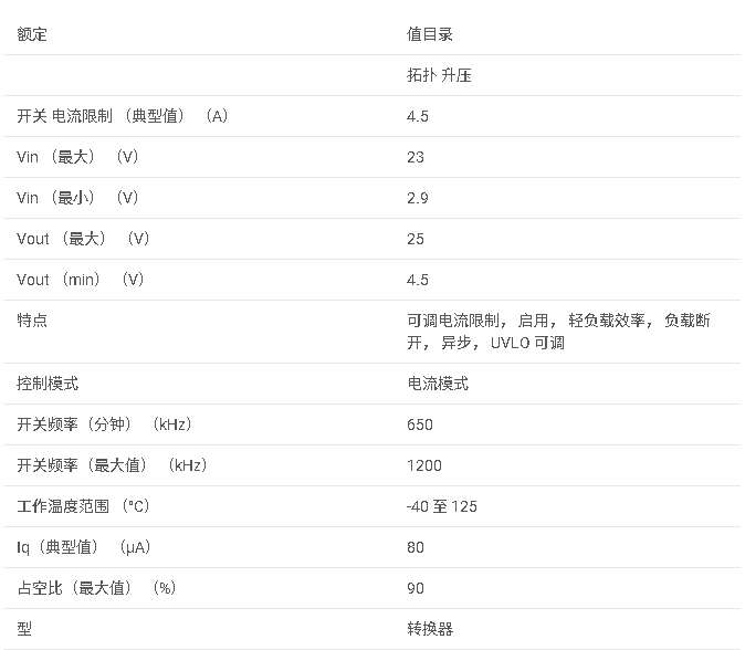 TPS61376 25-V， 4.5-A， 升壓轉換器，具有2.5%的精度輸入平均電流限制和真正的斷開連接數據手冊