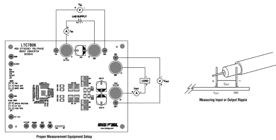 Analog Devices Inc. LTC7806演示板 (DC2951A)數據手冊