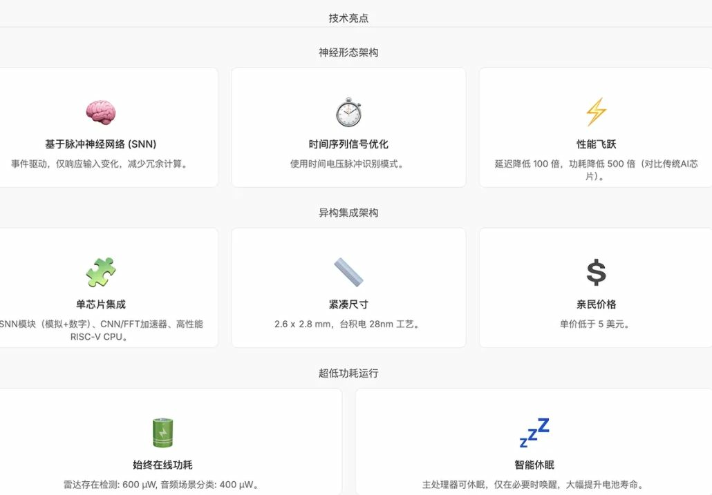 革命性<b class='flag-5'>神經</b><b class='flag-5'>形態</b>微控制<b class='flag-5'>器</b> ?**Pulsar**? 的深度技術解讀