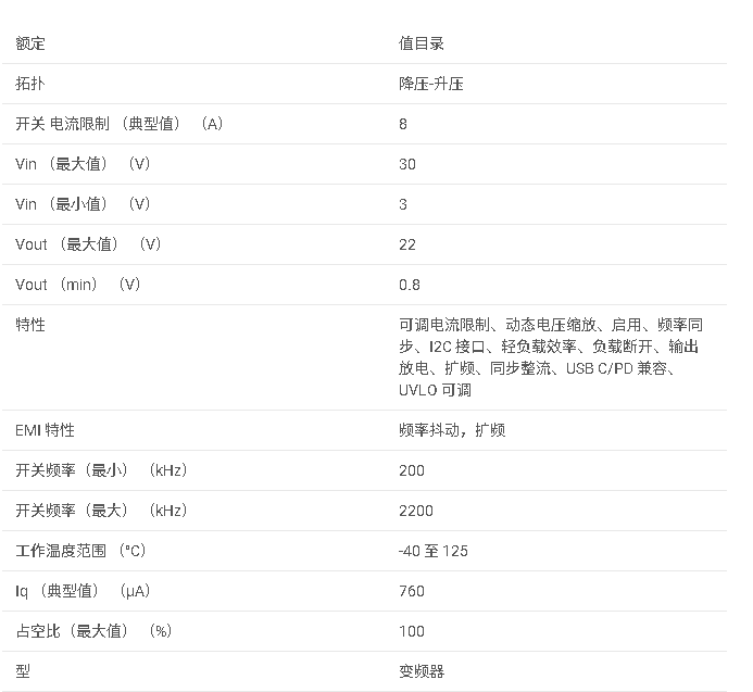 TPS55289 具有 I2C 接口的 30V 8A 降壓-升壓轉換器數據手冊