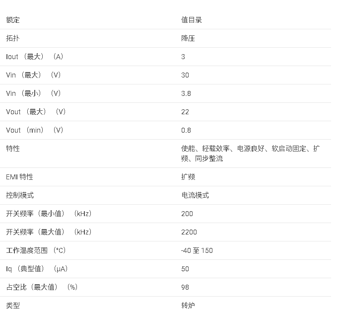 TPS62933O 3.8<b class='flag-5'>V</b> 至 30<b class='flag-5'>V</b>、<b class='flag-5'>3A</b>、200<b class='flag-5'>kHz</b> 至 2.2MHz、<b class='flag-5'>同步</b><b class='flag-5'>降壓</b><b class='flag-5'>轉換器</b>數據手冊