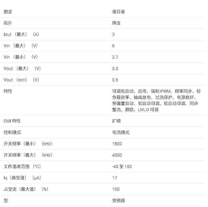TPS628513 采用 SOT-583 封裝的 2.7V 至 6V、3A、固定頻率降壓轉換器數據手冊