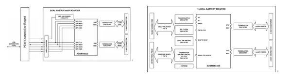 <b class='flag-5'>Analog</b> <b class='flag-5'>Devices</b> <b class='flag-5'>Inc.</b> <b class='flag-5'>EVAL</b>-ADBMS6830BMSW <b class='flag-5'>評估</b><b class='flag-5'>板</b>特性/應用/系統架構
