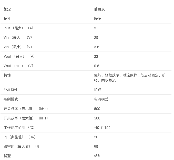TPS563300 采用 SOT-583 封裝的 3.8<b class='flag-5'>V</b> 至 28<b class='flag-5'>V</b> 輸入、<b class='flag-5'>3A</b> <b class='flag-5'>同步</b><b class='flag-5'>降壓</b><b class='flag-5'>轉換器</b>數據手冊