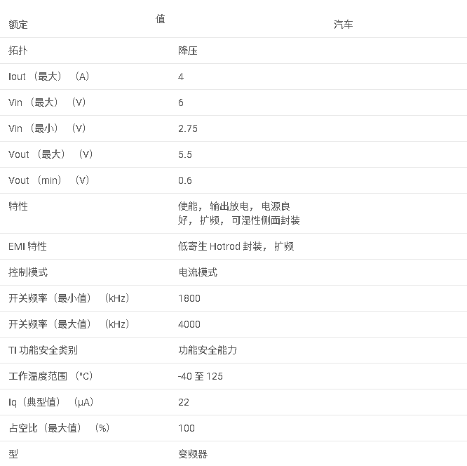 <b class='flag-5'>TPS62442-Q1</b> <b class='flag-5'>汽車(chē)</b><b class='flag-5'>級(jí)</b> 2.75<b class='flag-5'>V</b> <b class='flag-5'>至</b> 6<b class='flag-5'>V</b>、<b class='flag-5'>雙通道</b> <b class='flag-5'>2A</b> 或 3<b class='flag-5'>A</b> 和 <b class='flag-5'>1A</b> 輸出、可調(diào)頻率、<b class='flag-5'>降壓</b><b class='flag-5'>轉(zhuǎn)換器</b><b class='flag-5'>數(shù)據(jù)</b><b class='flag-5'>手冊(cè)</b>