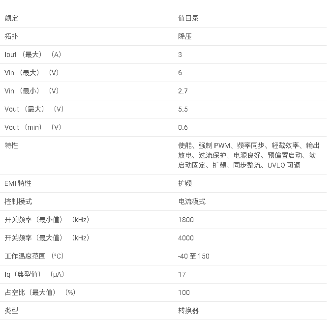 TPS628503 采用 SOT-583 封裝的 2.7V 至 6V、3A、可調頻率降壓轉換器數據手冊