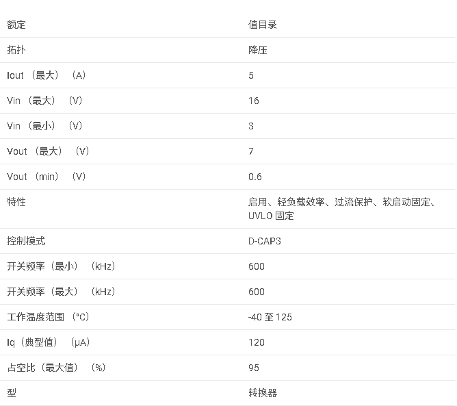 <b class='flag-5'>TPS</b>565242 <b class='flag-5'>采用</b> <b class='flag-5'>SOT-563</b> <b class='flag-5'>封裝</b>的 <b class='flag-5'>3V</b> <b class='flag-5'>至</b> <b class='flag-5'>16V</b> <b class='flag-5'>輸入</b><b class='flag-5'>電壓</b>、<b class='flag-5'>5A</b> ECO <b class='flag-5'>模式</b><b class='flag-5'>同步</b><b class='flag-5'>降壓</b><b class='flag-5'>轉換器</b><b class='flag-5'>數(shù)據(jù)</b><b class='flag-5'>手冊</b>