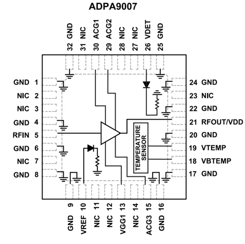 Analog Devices Inc. ADPA9007 2W功率放大器數據手冊