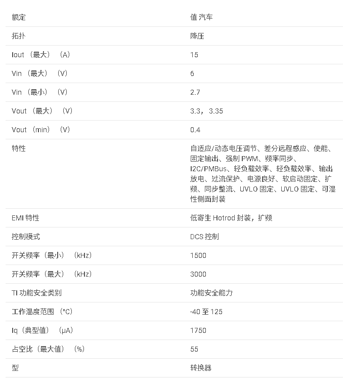 TPS62873-Q1 汽車類 2.7V 至 6V 輸入、15A、可堆疊同步降壓轉換器數據手冊