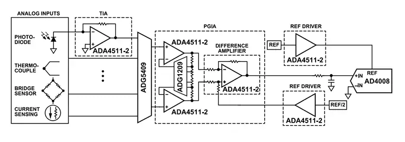 Analog Devices Inc. ADA4511-2軌到軌輸入/輸出運算放大器數(shù)據(jù)手冊