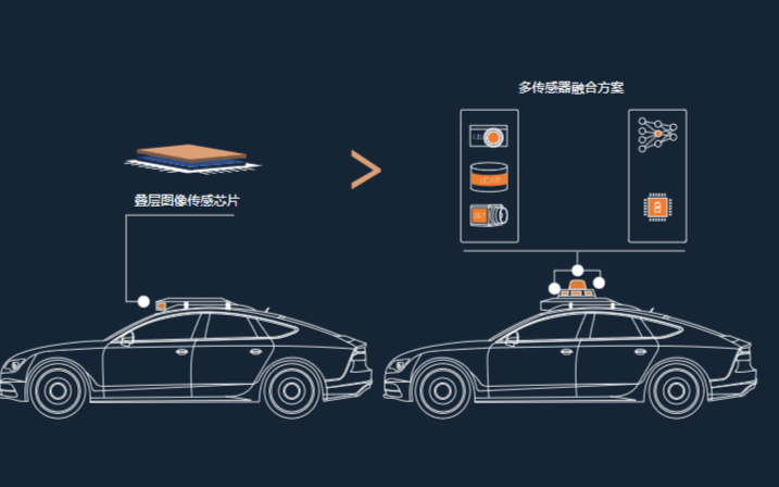 超寬光譜傳感器，要改變智能駕駛格局？