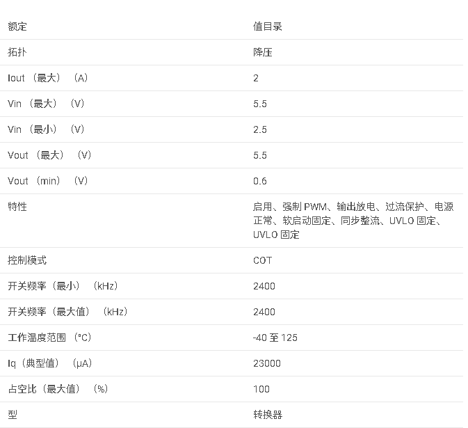 TPS62A02A 2.5V 至 5.5V 輸入、2A 高效降壓轉換器，帶強制 PWM，采用 SOT 封裝數據手冊