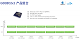 兆易創新GD32C231系列MCU重磅發布
