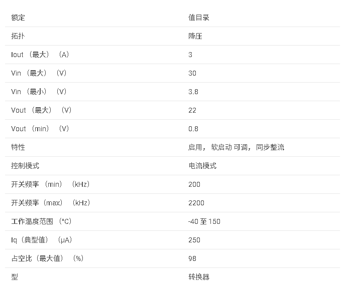 <b class='flag-5'>TPS62933</b>F <b class='flag-5'>采用</b> <b class='flag-5'>SOT-583</b> <b class='flag-5'>封裝</b>的 <b class='flag-5'>3.8V</b> <b class='flag-5'>至</b> <b class='flag-5'>30V</b> 輸入、<b class='flag-5'>3A</b>、<b class='flag-5'>200kHz</b> <b class='flag-5'>至</b> <b class='flag-5'>2.2MHz</b> <b class='flag-5'>同步</b><b class='flag-5'>降壓</b><b class='flag-5'>轉換器</b><b class='flag-5'>數(shù)據(jù)</b><b class='flag-5'>手冊</b>