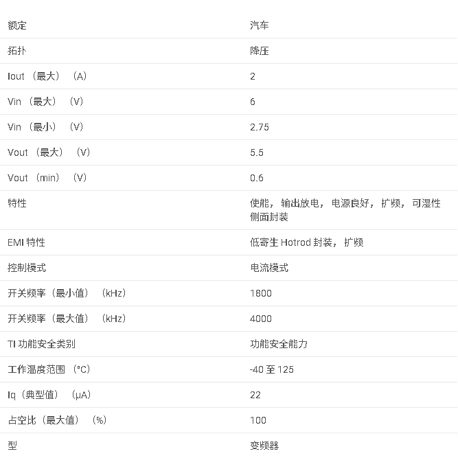 TPS62441-Q1 汽車類 2.75V 至 6V、雙通道 1A 輸出、頻率可調的降壓轉換器數據手冊