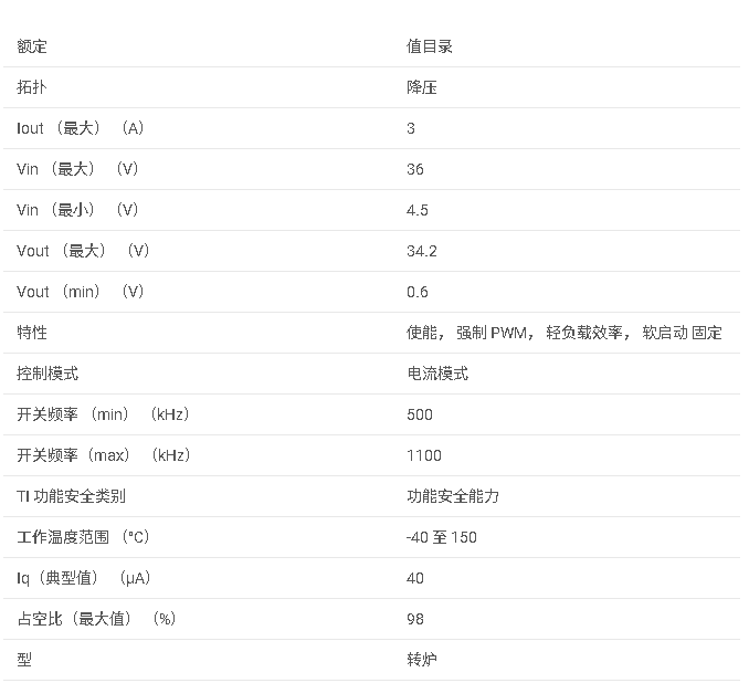 LMR51430 具有 40μ<b class='flag-5'>A</b> IQ 的 SIMPLE SWITCHER? 4.5<b class='flag-5'>V</b> 至 36<b class='flag-5'>V</b>、<b class='flag-5'>3A</b> <b class='flag-5'>同步</b><b class='flag-5'>降壓</b><b class='flag-5'>轉換器</b>數據手冊