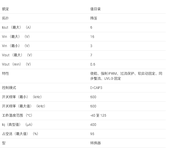 <b class='flag-5'>TPS</b>566247 <b class='flag-5'>采用</b> <b class='flag-5'>SOT-563</b> <b class='flag-5'>封裝</b>的 <b class='flag-5'>3V</b> <b class='flag-5'>至</b> <b class='flag-5'>16V</b> <b class='flag-5'>輸入</b><b class='flag-5'>電壓</b>、6<b class='flag-5'>A</b> <b class='flag-5'>FCCM</b> <b class='flag-5'>模式</b><b class='flag-5'>同步</b><b class='flag-5'>降壓</b><b class='flag-5'>轉換器</b><b class='flag-5'>數(shù)據(jù)</b><b class='flag-5'>手冊</b>