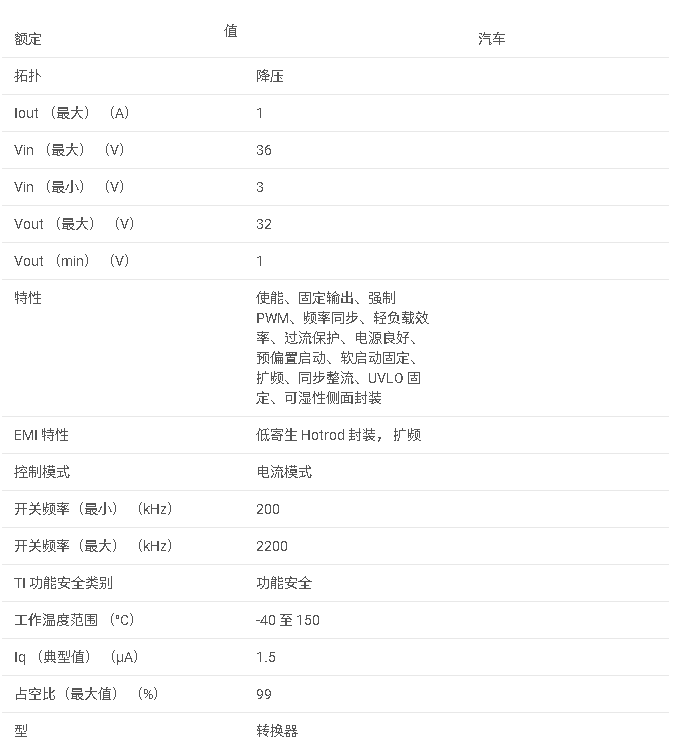 LMR43610-Q1 具有低 IQ 的汽車類 3V 至 36V、1A、低 EMI 同步降壓穩壓器數據手冊