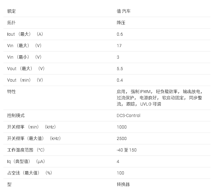 TPS629206-Q1 采用 SOT-583 封裝的汽車類 3V 至 17V、0.6A、低 IQ 同步降壓轉換器數據手冊