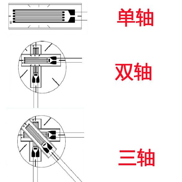 PCBA應變測試中用到的基本知識