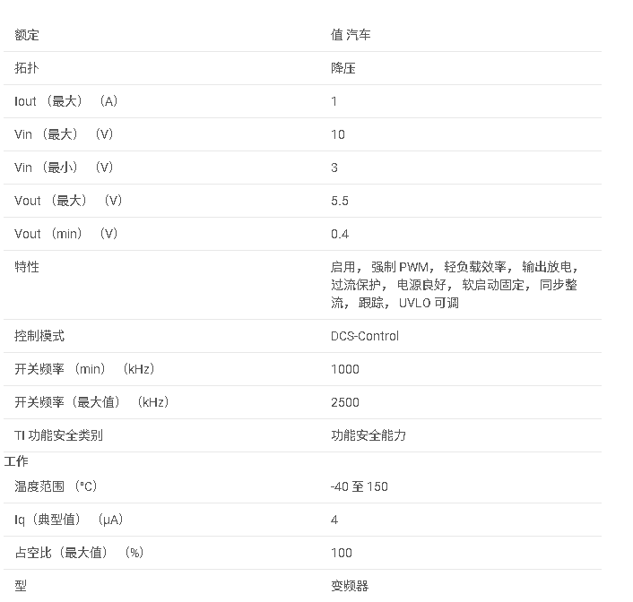 TPS629211-Q1 采用 SOT-583 封裝的汽車類 3V 至 10V、1A、高效率、低 IQ 同步降壓轉換器數據手冊