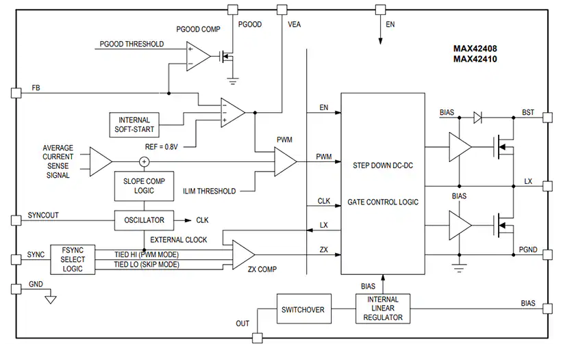 <b class='flag-5'>Analog</b> <b class='flag-5'>Devices</b> <b class='flag-5'>Inc.</b> <b class='flag-5'>MAX</b>42408/<b class='flag-5'>MAX</b>42410全集成<b class='flag-5'>降壓</b><b class='flag-5'>轉(zhuǎn)換器</b><b class='flag-5'>數(shù)據(jù)</b><b class='flag-5'>手冊(cè)</b>