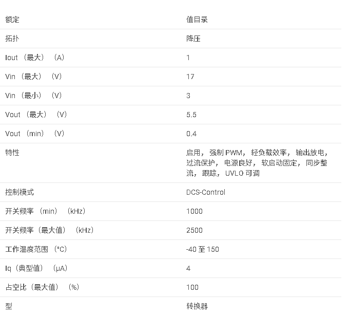 <b class='flag-5'>TPS629210</b> <b class='flag-5'>采用</b> <b class='flag-5'>SOT-583</b> <b class='flag-5'>封裝</b>的 <b class='flag-5'>3V</b> <b class='flag-5'>至</b> <b class='flag-5'>17V</b>、<b class='flag-5'>1A</b>、<b class='flag-5'>高效率</b>、<b class='flag-5'>低</b> <b class='flag-5'>IQ</b> <b class='flag-5'>同步</b><b class='flag-5'>降壓</b><b class='flag-5'>轉換器</b><b class='flag-5'>數據</b><b class='flag-5'>手冊</b>